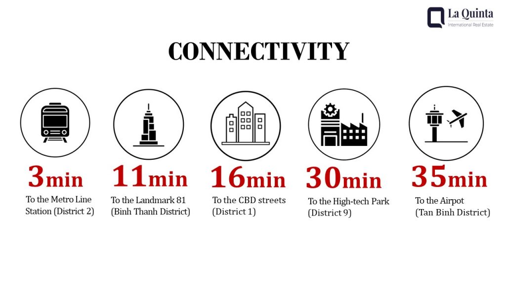 Q2 Thao Dien Project connectivity