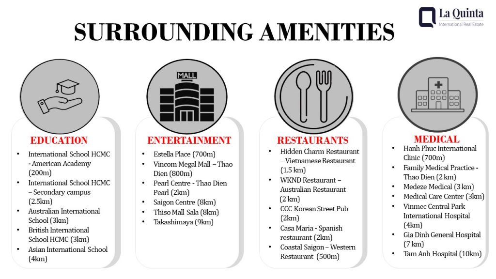 Surrounding amenities