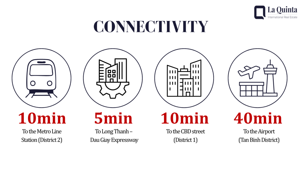 Easily to connect with key locations of HCM City from Feliz en Vista Project