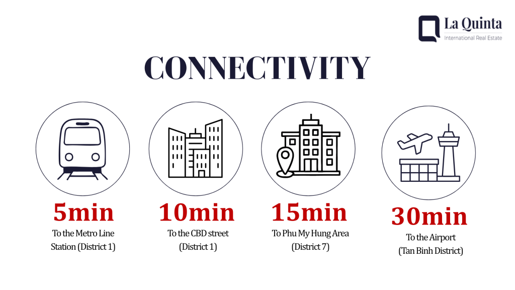 Empire City project - La Quinta