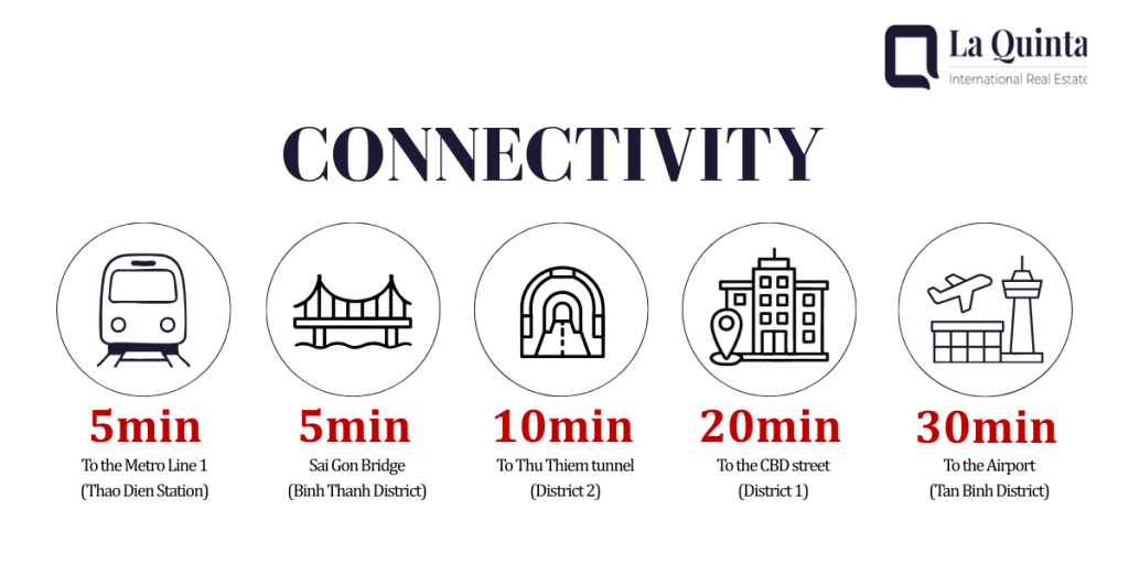Connectivity of Thao Dien Green project - La Quinta