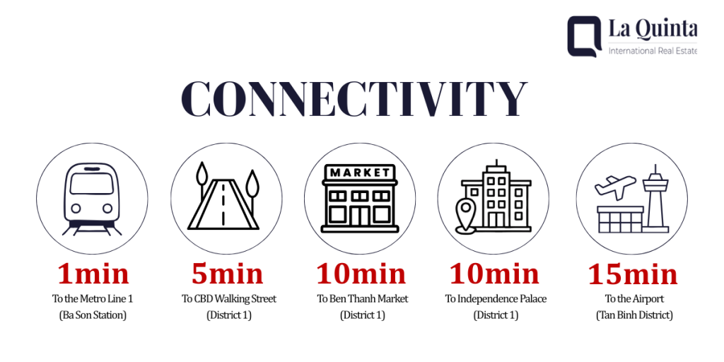 Connectivity of Grand Marina Saigon project (La Quinta, 2025)