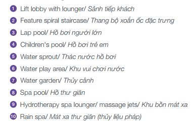 Q2 Thao Dien Project