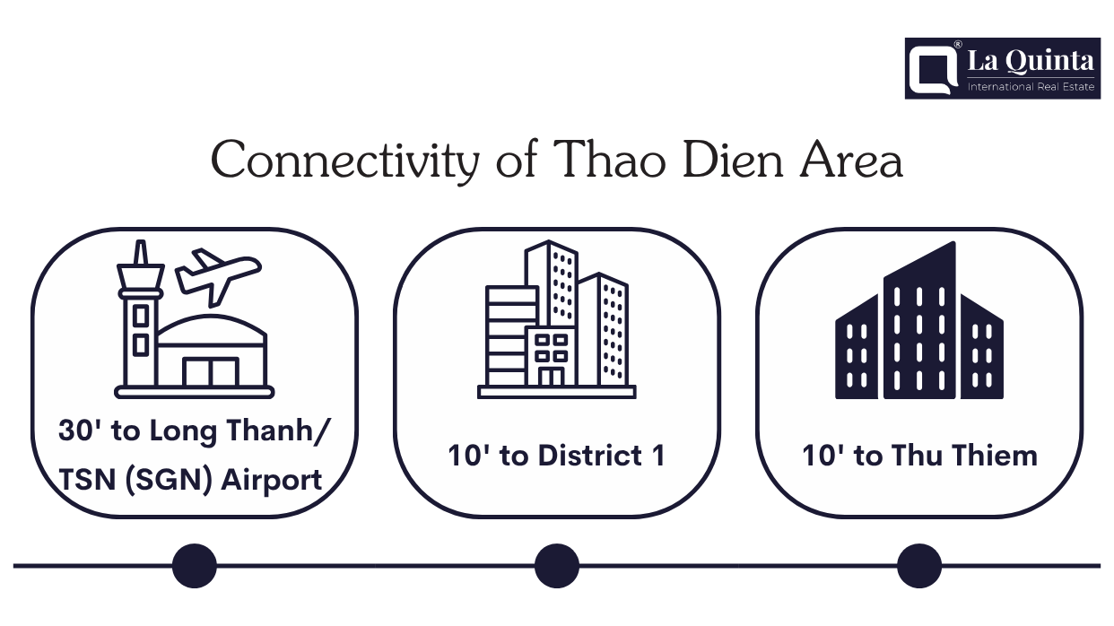 Connectivity of Thao Dien to Long Thanh airport and city center