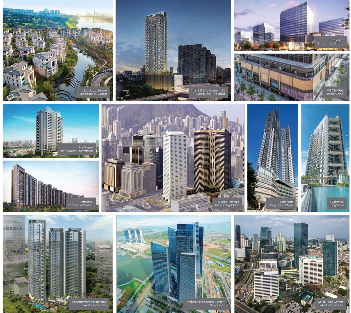 HONG KONG LAND PROJECT