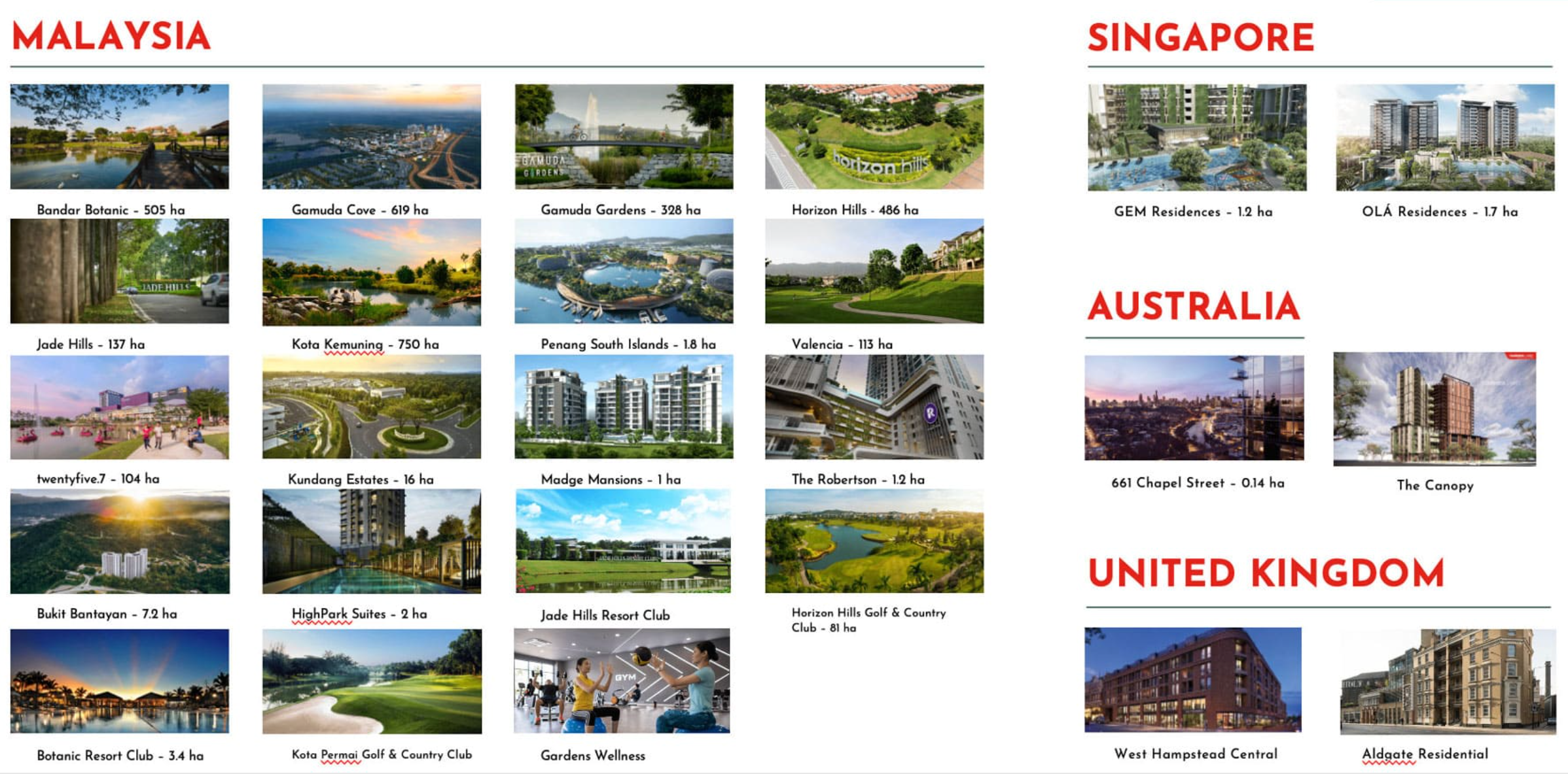 The Gamuda project in the world
